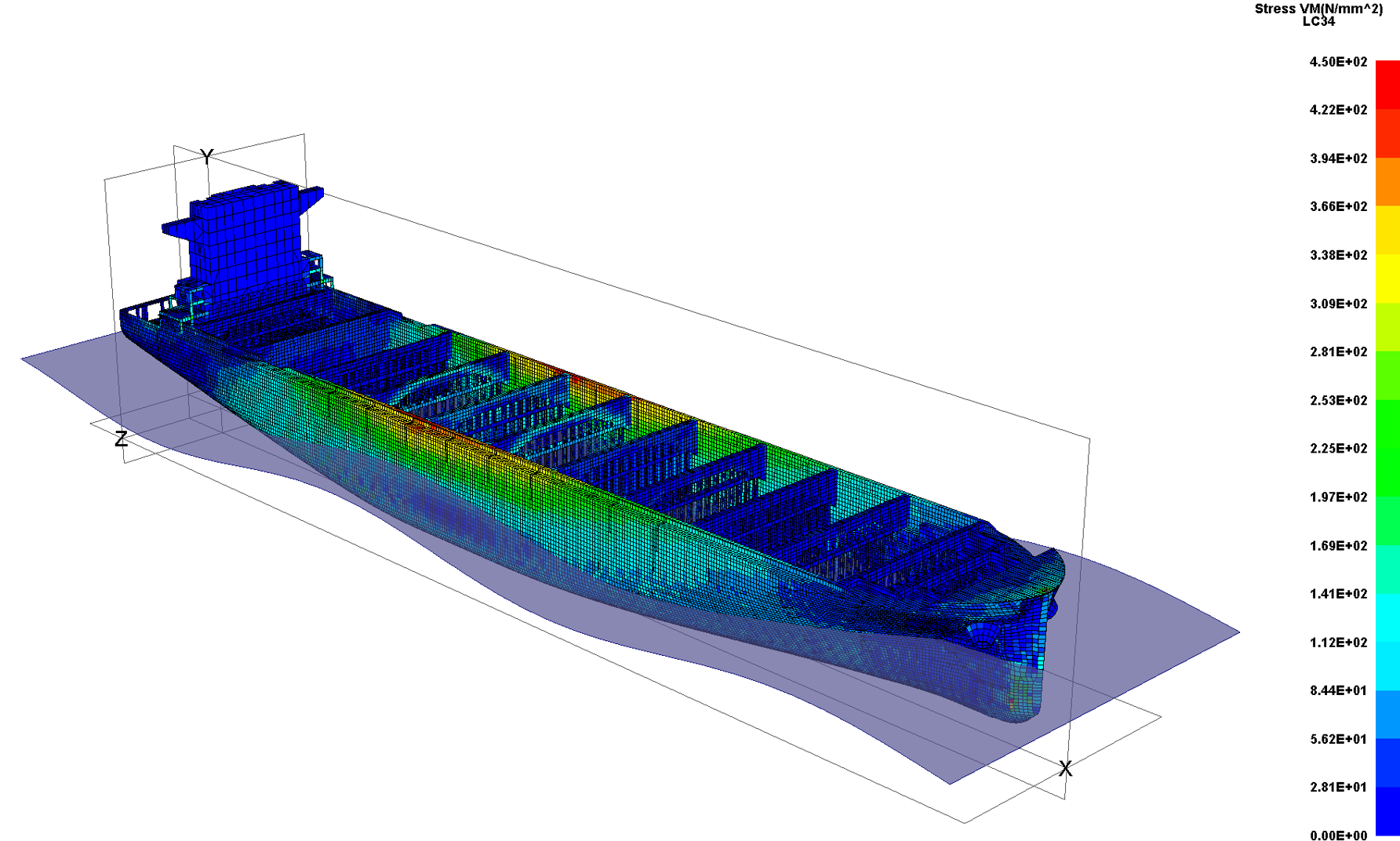 Digital twin stress visualisation of the container ship hull